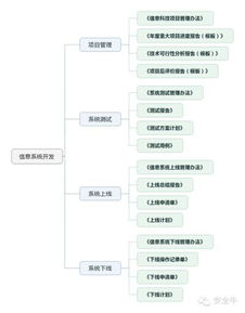 史上最全信息科技管理制度体系框架 聚焦信息技术外包管理