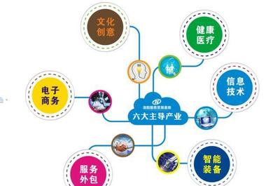 洛阳服务贸易基地 信息技术外包的新兴引擎